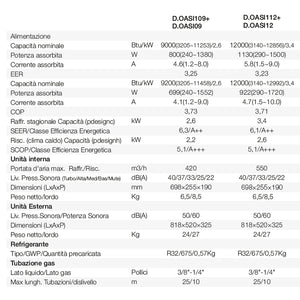 CLIMATIZZATORE OASI WIFI 9000BTU CLASSE ENERGETICA A+++ GAS R32