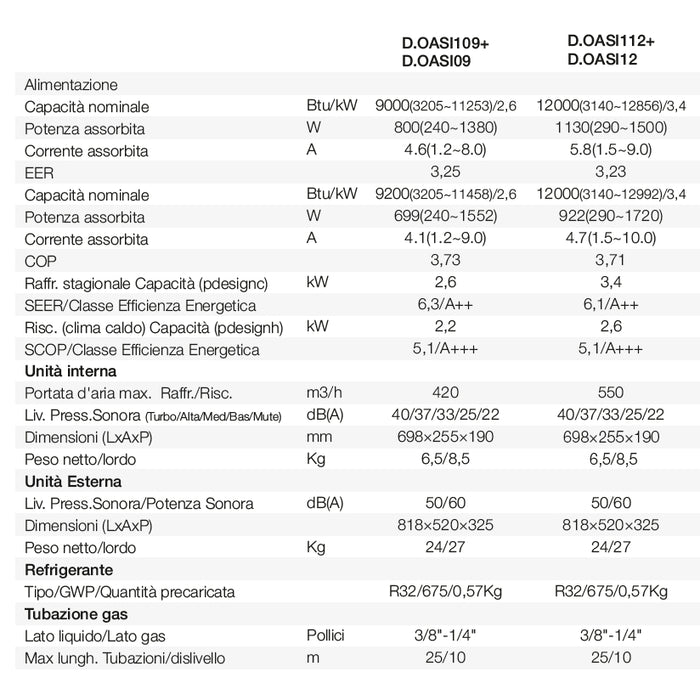 CLIMATIZZATORE OASI WIFI 9000BTU CLASSE ENERGETICA A+++ GAS R32