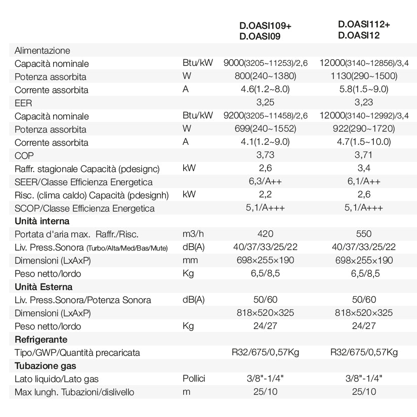 CLIMATIZZATORE OASI WIFI 9000BTU CLASSE ENERGETICA A+++ GAS R32