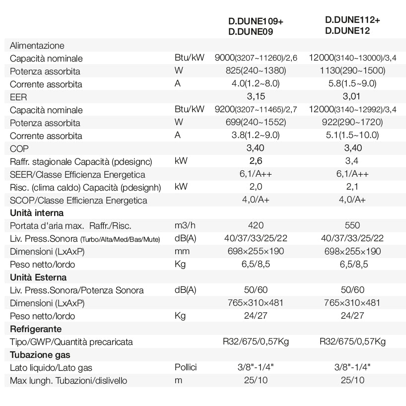 CLIMATIZZATORE INVERTER DUNE 9000 BTU GAS R32 CLASSE A++