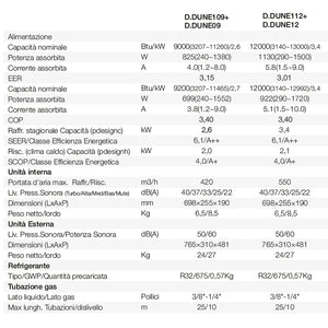 CLIMATIZZATORE INVERTER DUNE 9000 BTU GAS R32 CLASSE A++