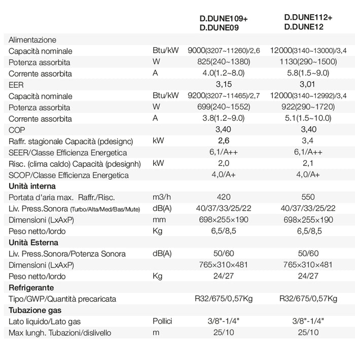CLIMATIZZATORE INVERTER DUNE 9000 BTU GAS R32 CLASSE A++
