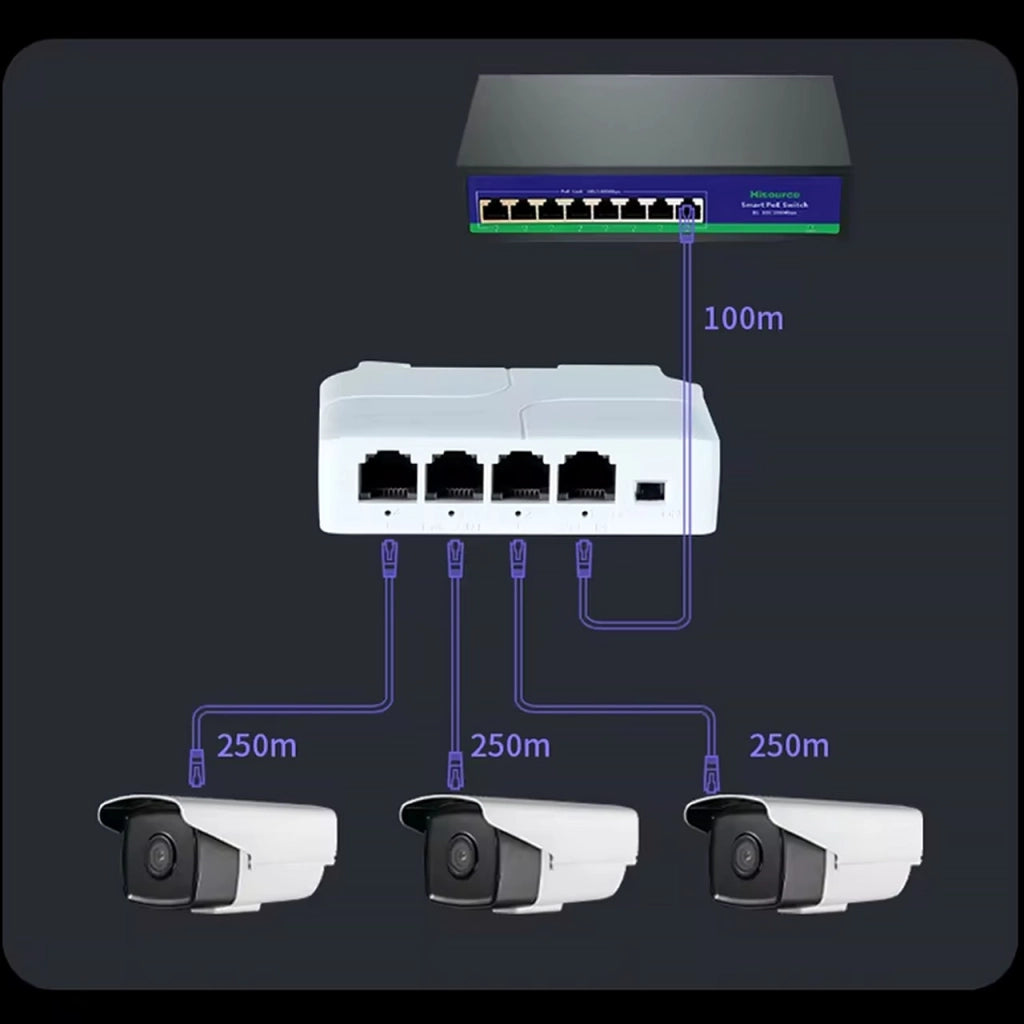 Ripetitore Extender POE DIN TH35 – 1x IN 3x OUT Gigabit | 25W 8W/Porta | 100m Auto MDI/MDIX | LED SCP/OLP