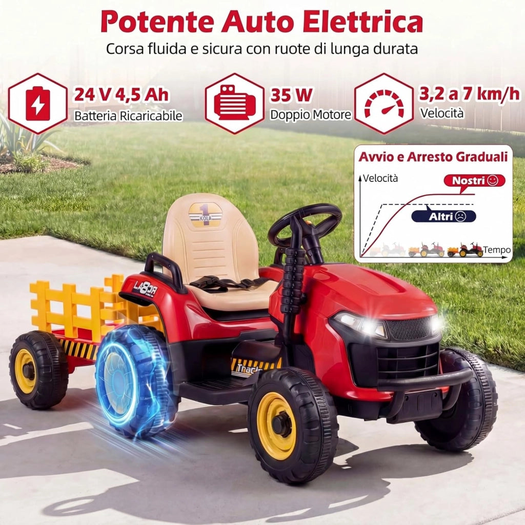 24V Trattore Elettrico per Bambini, Macchina Cavalcabile con Telecomando, Clacson Musica, Connessione Wireless e Fari a LED, per Bambini 3 Anni+ (Rosso)