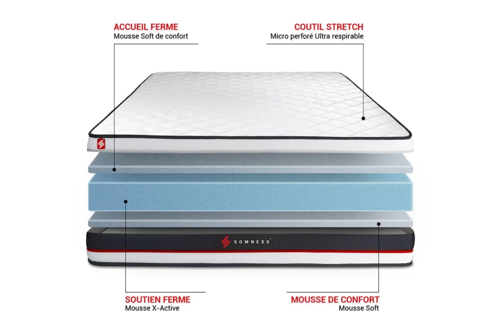 Pacchetto letto completo - Materasso 160x200cm + Box spring con doghe (kit) + 2 cuscini + Piumino - Modulo