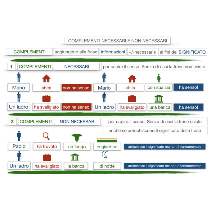 Accessorio moderno portatile compatto in materiali premium - Elegante e leggero