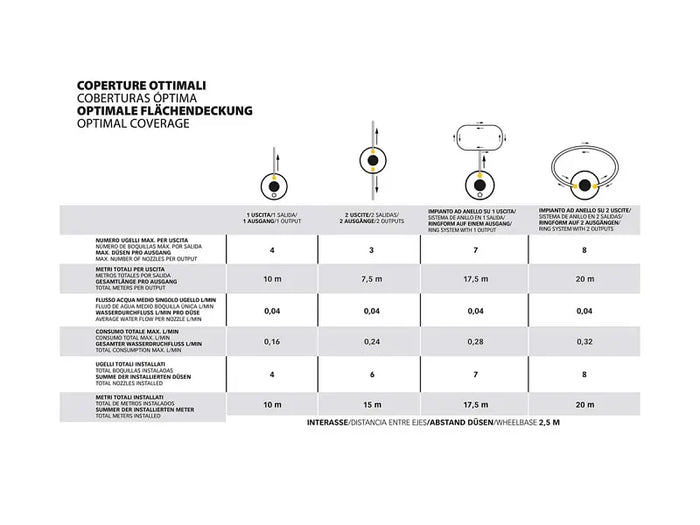Nebulizzatore portatile anti zanzare Stocker Geyser Mini 2 L Li-Ion fino 20m perimetro