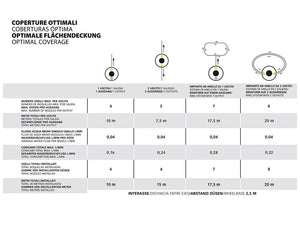 Dissuasore per piccioni Stocker Geyser nebulizzatore Mini 2 L perimetro 20m