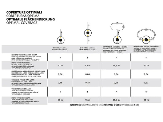 Dissuasore per piccioni Stocker Geyser nebulizzatore Mini 2 L perimetro 20m