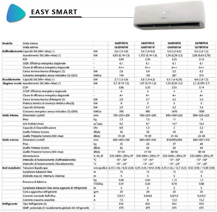 Climatizzatore Hisense Easy smart 12000 Btu A++ R32 NEW
