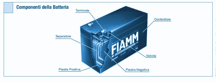 BATTERIA FIAMM 12FGH65 (EX FGH21803) Scarica Rapida 12V 18Ah