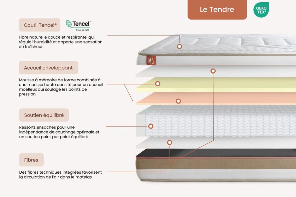 Pacchetto letto completo - Materasso 140x190cm + Box spring con doghe (kit) + 2 cuscini + Piumino - Le Tendre