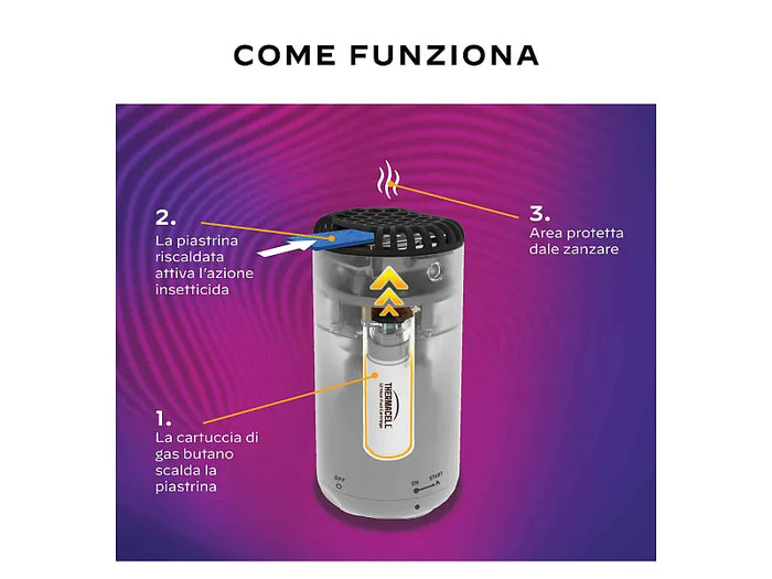 Dispositivo antizanzara portatile Thermacell Mini Halo da esterno fino a 21mq Blu