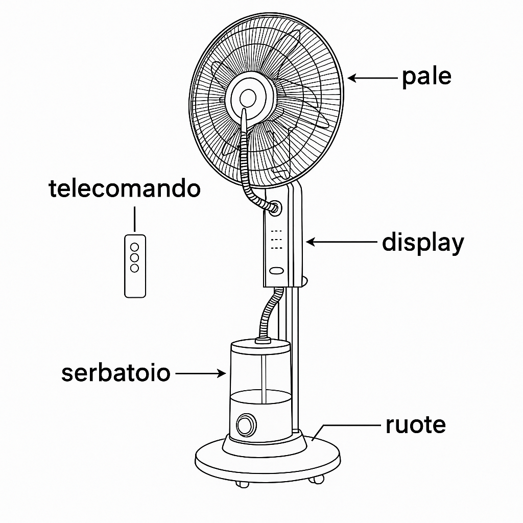 Ventilatore Atomizzatore 40 cm 3 Velocità Timer 3,2L Telecomando – Lemag srl