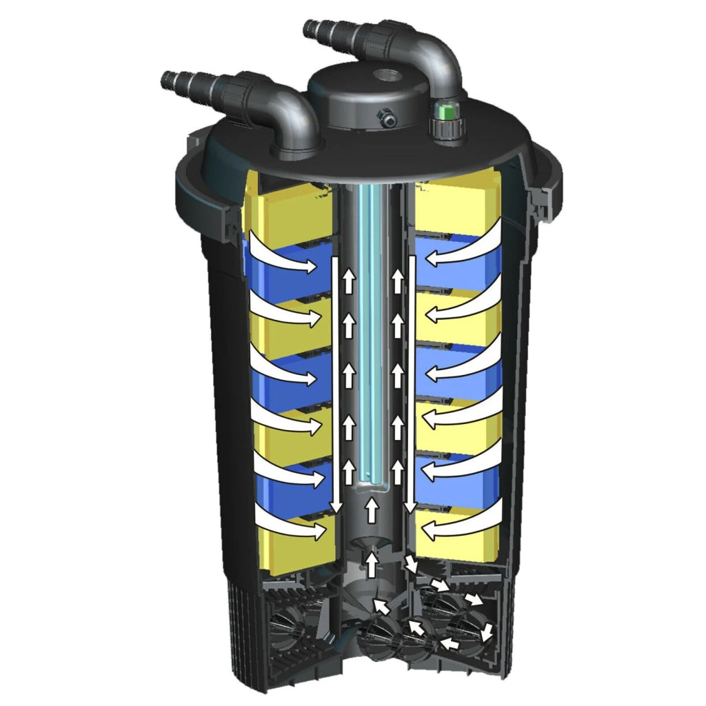 Filtro e sterilizzatore a pressione UVC da 18 watt per stagni fino a 30.000 litri (16_0001959)