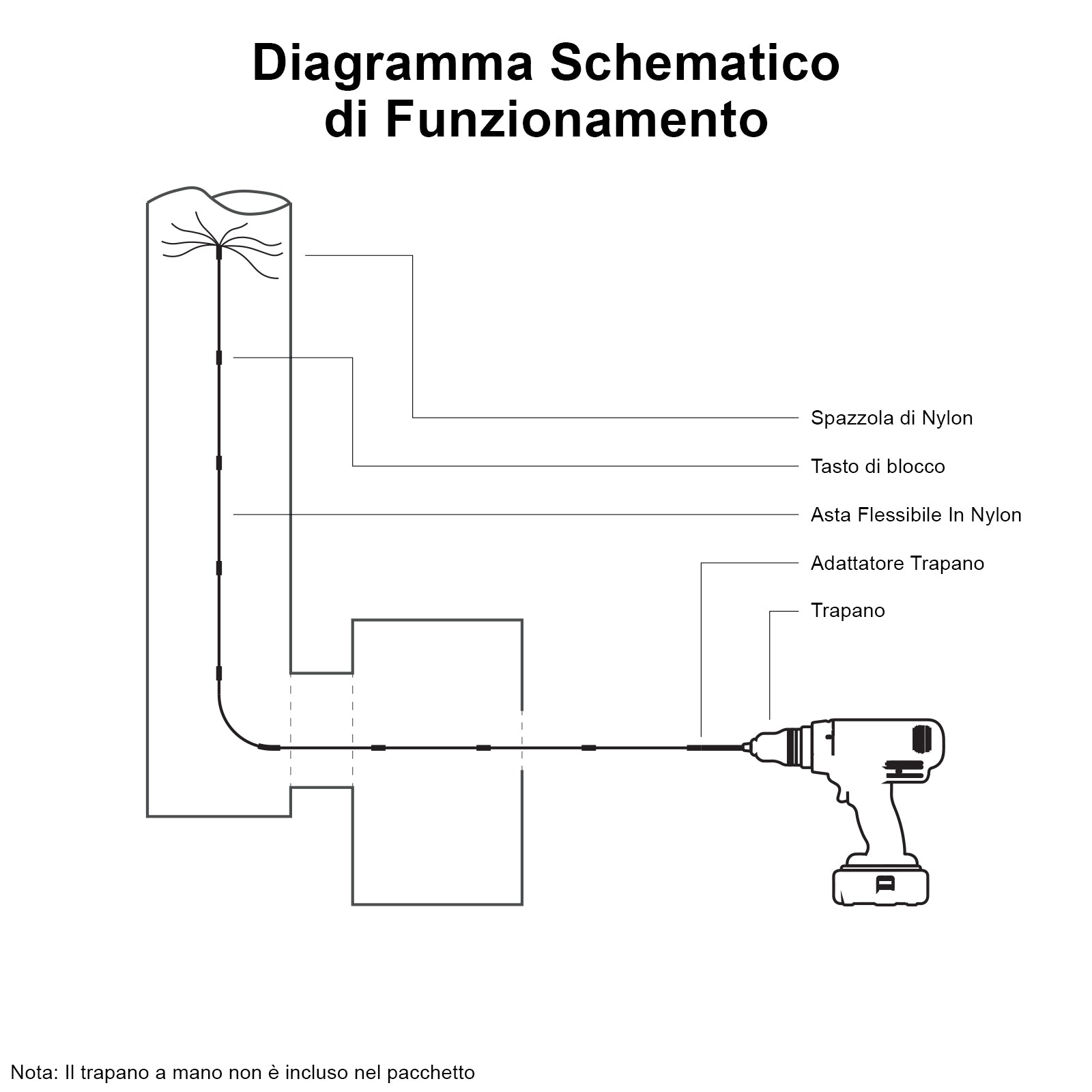 Scovolo Spazzacamino per Trapani Avvitatori con Adattatore Spazzola Camino Canna Fumaria Ciminiera Asta Nylon Flessibile con 6 Spazzole da 7 Setole - 12m