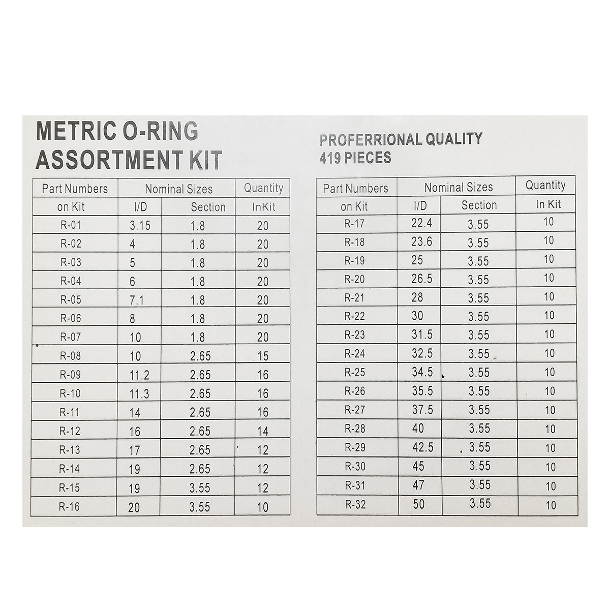 Kit O-ring da 420 pezzi.