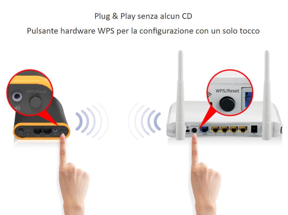 Bridge Wi-Fi Universale N600 Dual Band per Smart TV Videogiochi e Trasmissione Musicale, CV-7438nDM