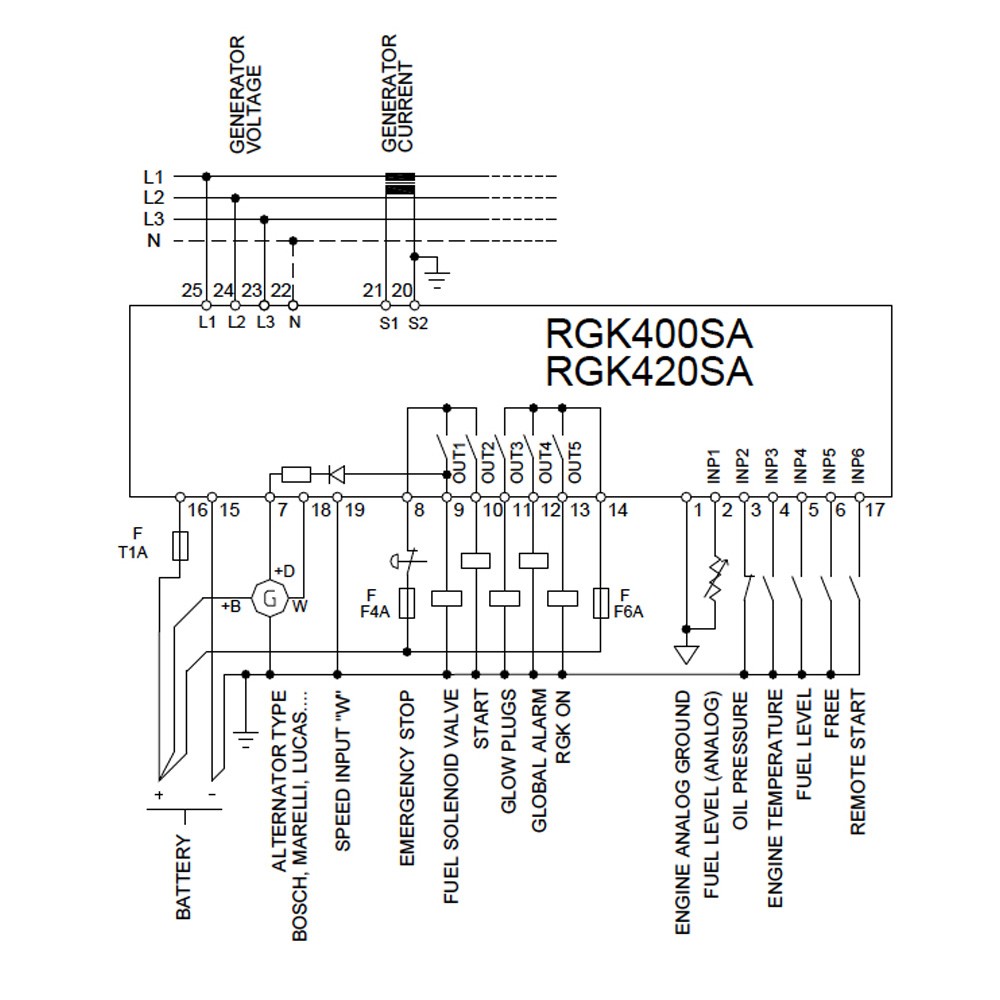 Controllori gruppi elettrogeni Lovato