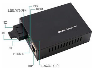 Convertitore RJ45 / SC Gigabit Monomodale