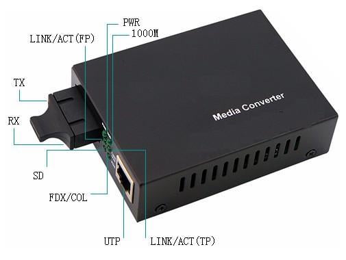 Convertitore RJ45 / SC Gigabit Monomodale