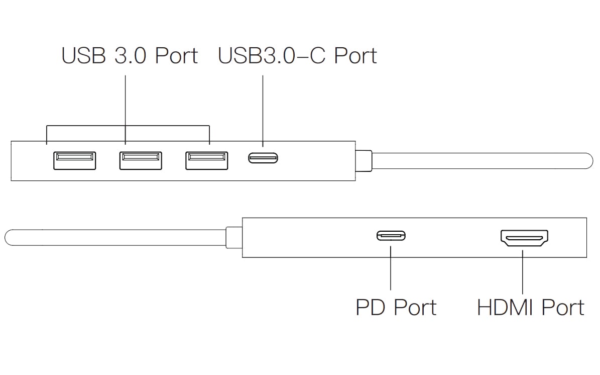 Docking Station Multifunzione Hub USB-C 6 in 1 con interruttore