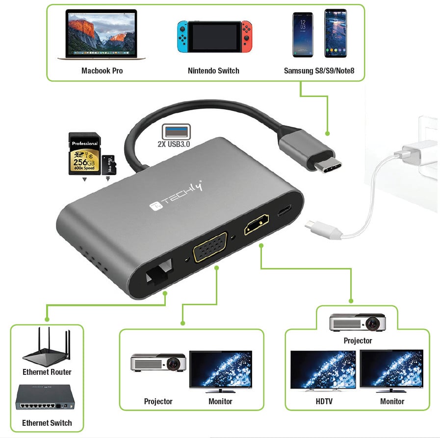 Docking Station USB-C SuperSpeed Multiporta USB HDMI VGA RJ45 MicroSD