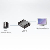 Emulatore EDID per Monitor VGA, VC010