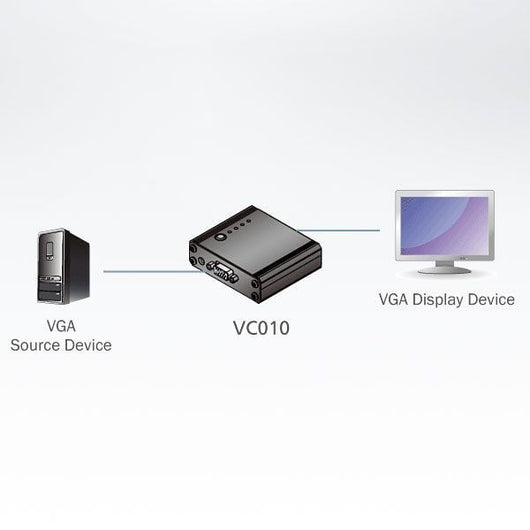 Emulatore EDID per Monitor VGA, VC010