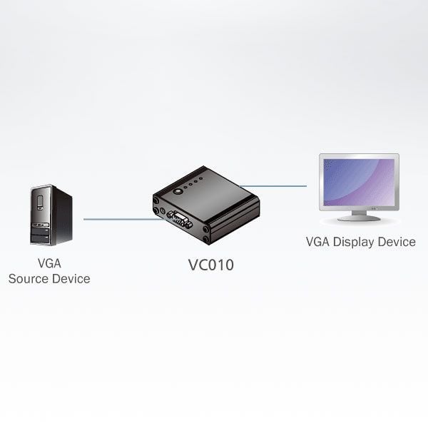 Emulatore EDID per Monitor VGA, VC010