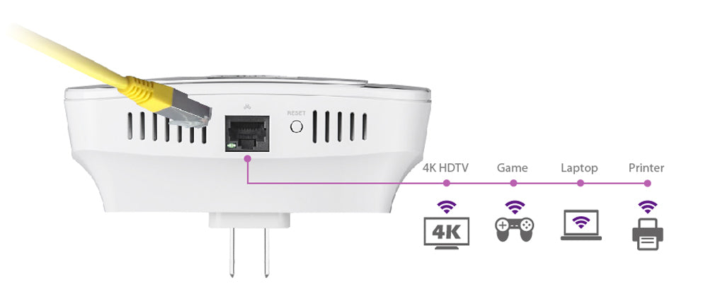 Extender Wi-Fi Dual Band AC2600 per Roaming Domestico, RE23S
