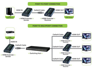 Extender/Splitter HDMI Plus su Cavo Cat.6 1080p@60Hz fino a 120m