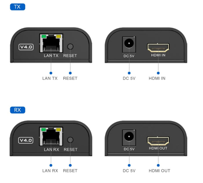 Extender/Splitter HDMI Plus su Cavo Cat.6 1080p@60Hz fino a 120m