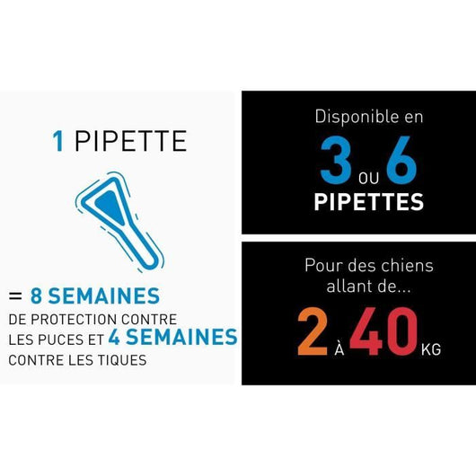 FRONTLINE Spot On dog 10-20kg - 6 pipette