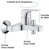 GROHE - Miscelatore monocomando vasca/doccia