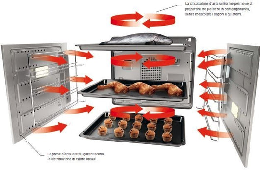 Grundig Forno multifunzione touch control e chef GEZDS47000B classa A