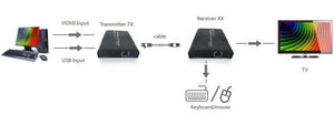 HDMI KVM Extender su cavo di rete