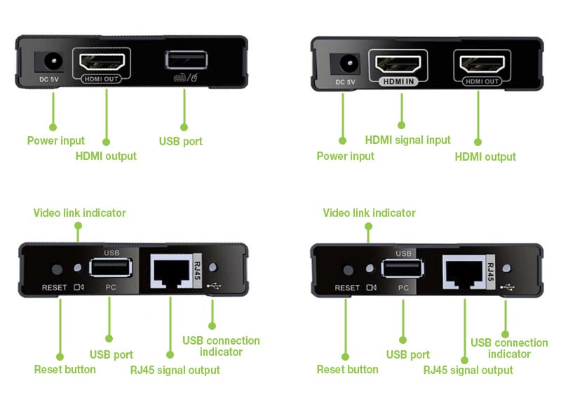 HDMI KVM Extender su Cavo di Rete fino a 60 metri