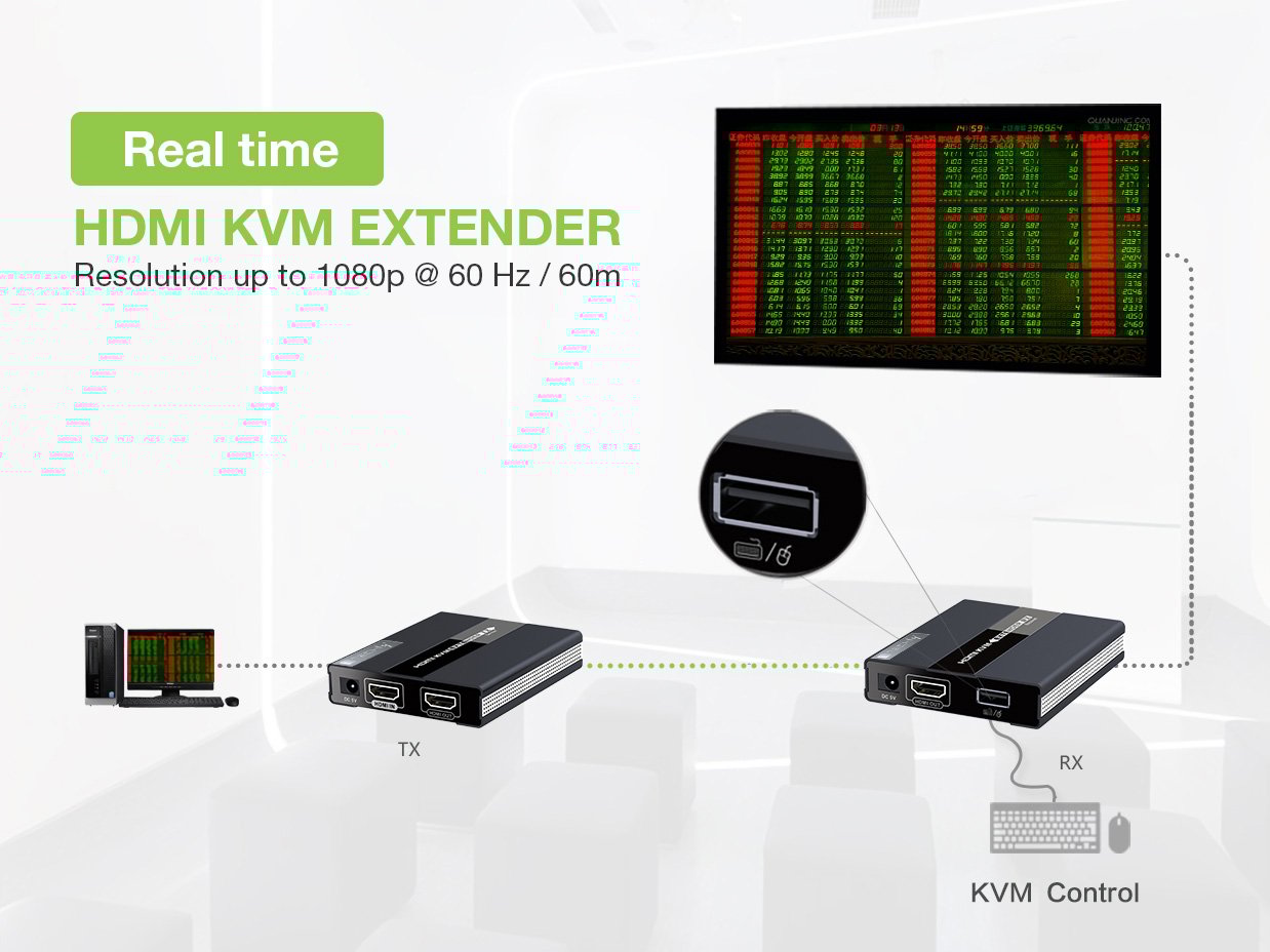 HDMI KVM Extender su Cavo di Rete fino a 60 metri