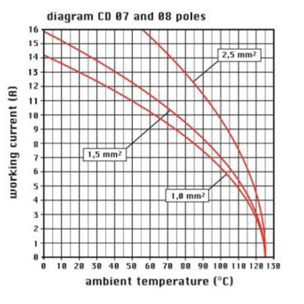 Inserto maschio Ilme CDM 07 7 poli + PE 10A 250 V dimensione "21.21"