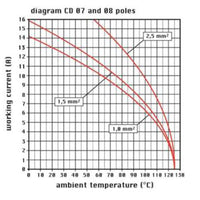 Inserto maschio Ilme CDM 07 7 poli + PE 10A 250 V dimensione "21.21"