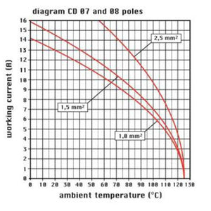 Inserto maschio Ilme CDM 07 7 poli + PE 10A 250 V dimensione "21.21"