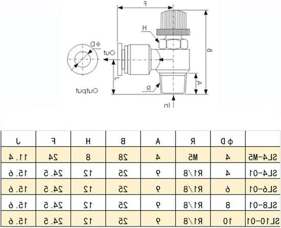 5 pezzi di valvola di controllo della pressione pneumatica regolatore di velocità push-in regolatore della portata d'aria valvola di collegamento rapido per condotti d'aria attrezzatura pneumatica (SL4-01)