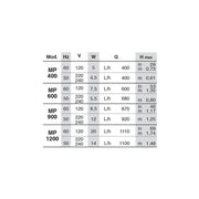 Newa Maxi Power Head Modello: MP600