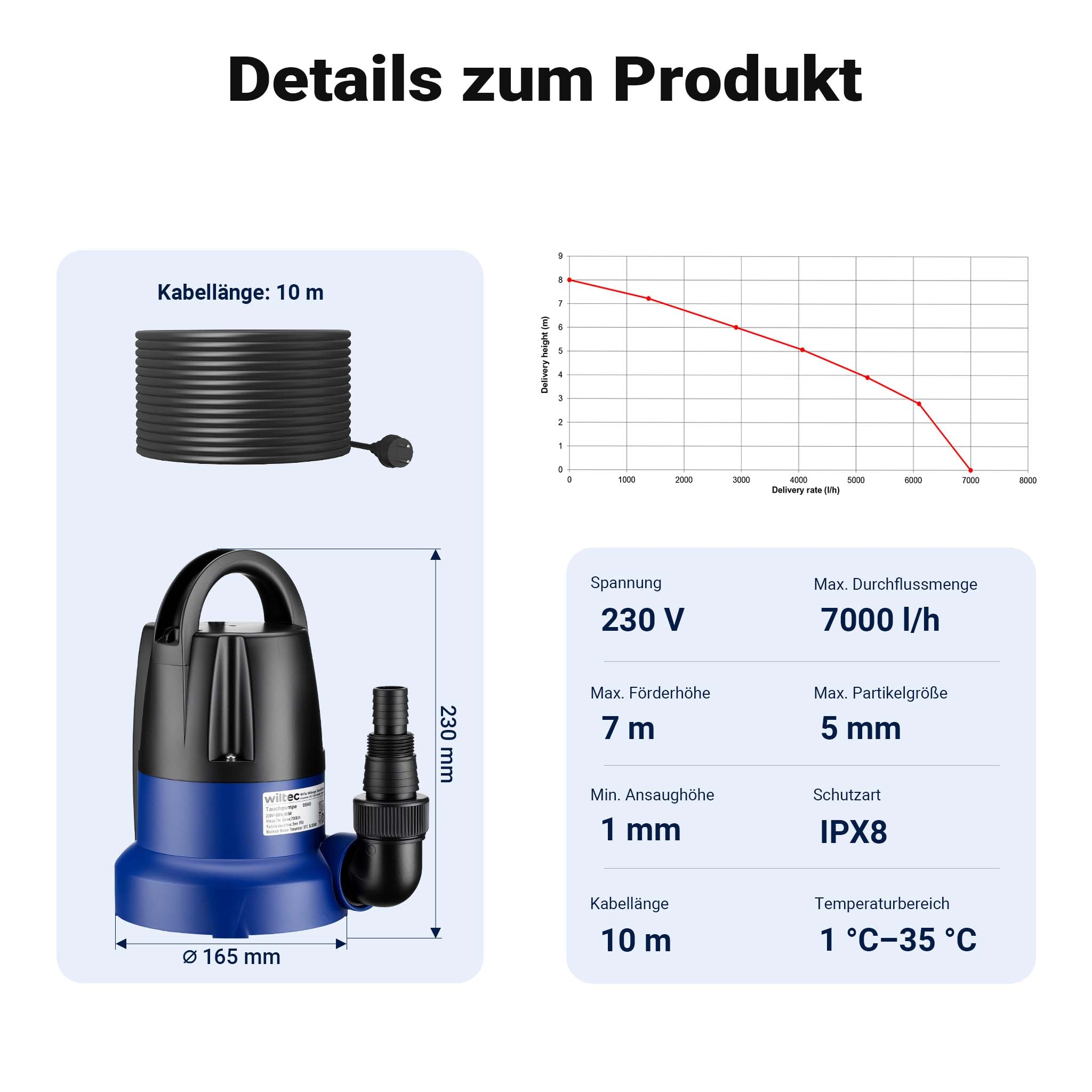 Pompa sommersa 400 W, pompa per acque reflue con portata max 7000 l/h, pompa a immersione, prevalenza max 7 m