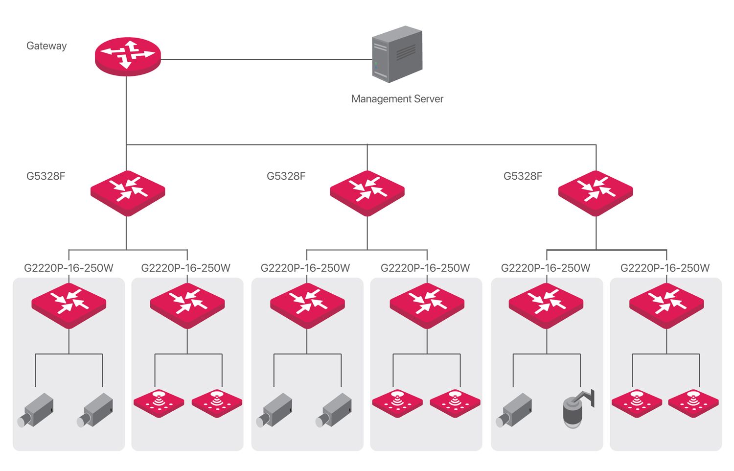 Switch PoE 18GE+2SFP Porte Cloud Managed, G2220P-16