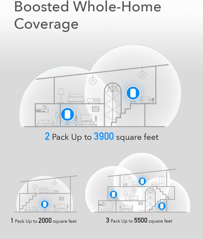 Sistema Wi-Fi 6 Mesh AX1800 Dual Band per Tutta la Casa, M1800 2pz