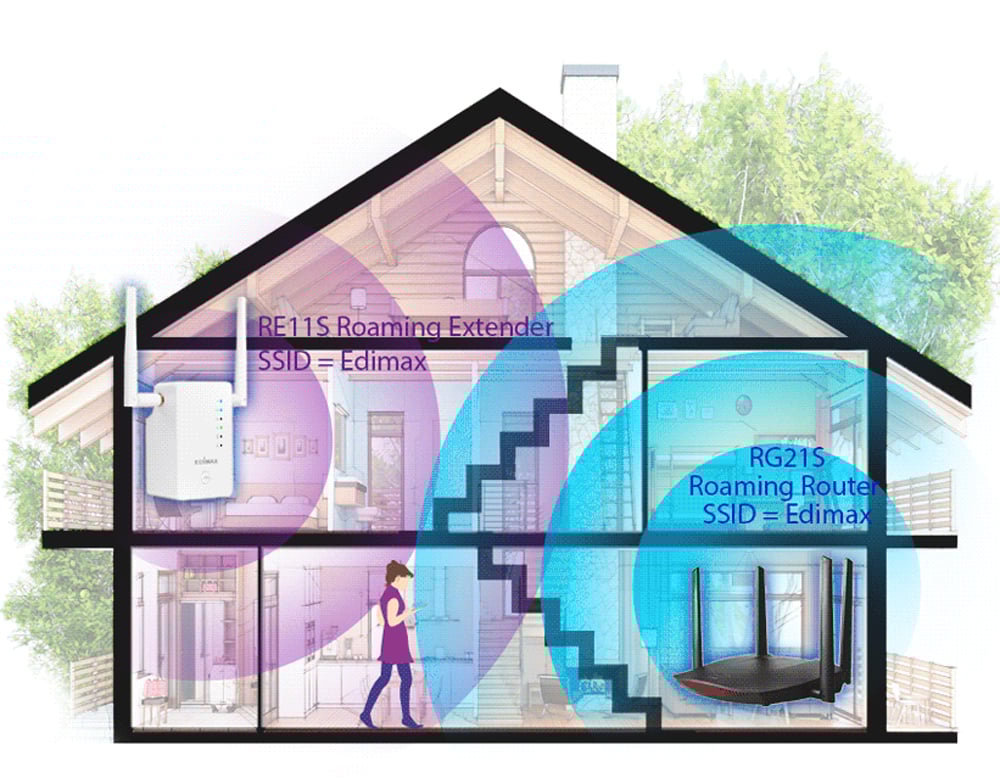 Router Roaming Wi-Fi Domestico MU-MIMO Gigabit AC2600, RG21S