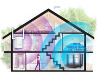 Router Roaming Wi-Fi Domestico MU-MIMO Gigabit AC2600, RG21S