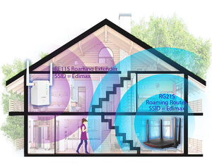 Router Roaming Wi-Fi Domestico MU-MIMO Gigabit AC2600, RG21S